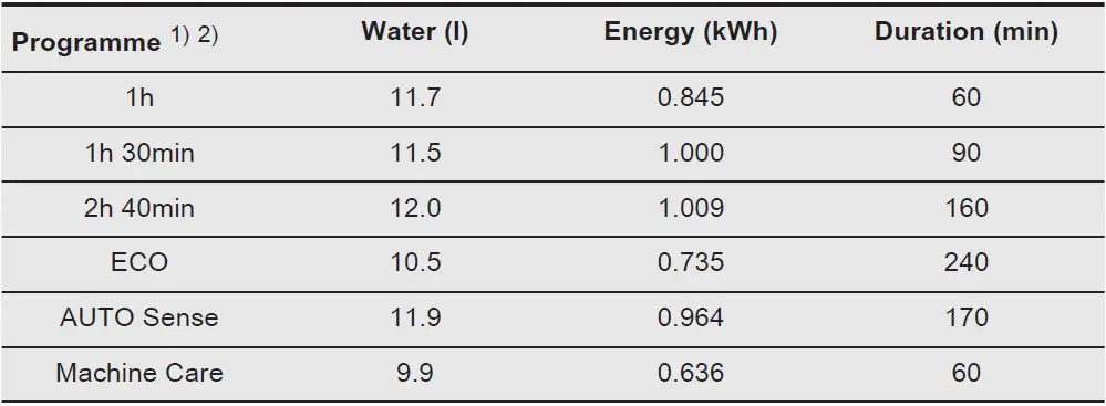 AEG-FSE74617P-Dishwasher-FIG-16