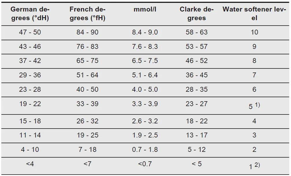 AEG-FSE74617P-Dishwasher-FIG-20