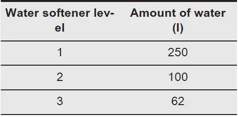 AEG-FSE74617P-Dishwasher-FIG-21
