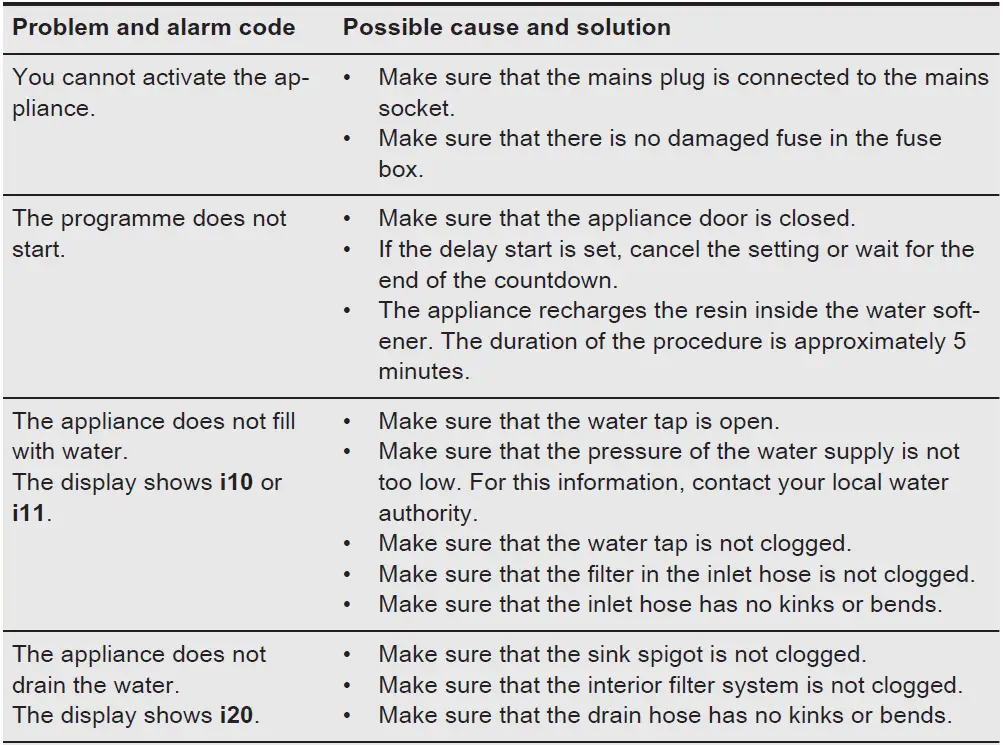 AEG-FSE74617P-Dishwasher-FIG-44