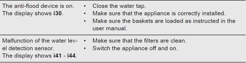 AEG-FSE74617P-Dishwasher-FIG-45