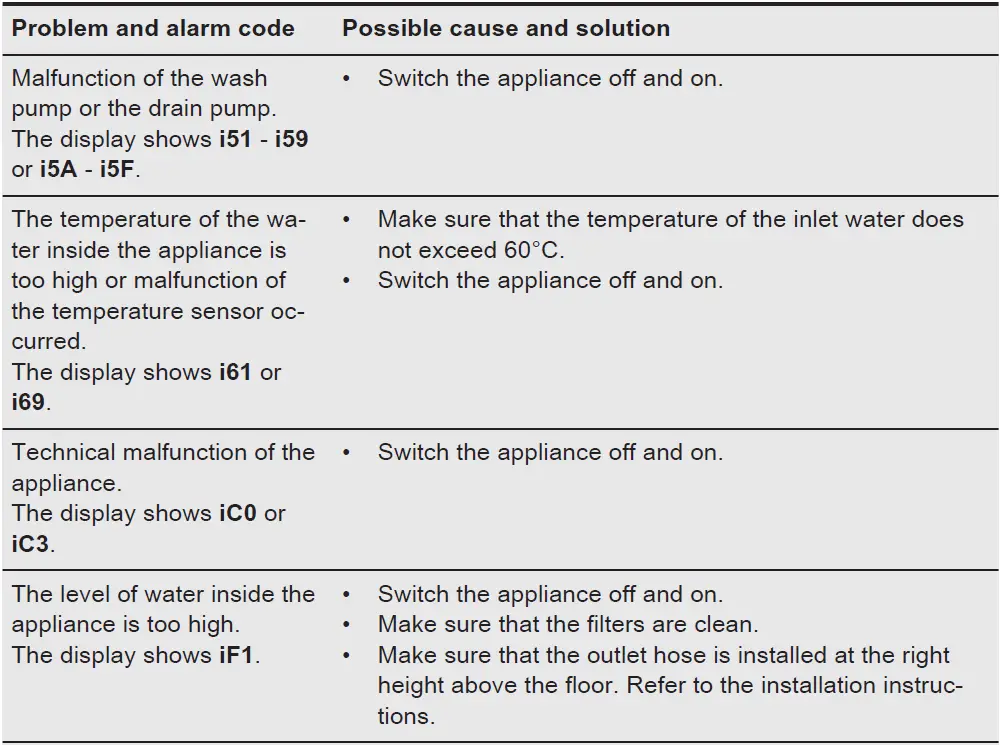 AEG-FSE74617P-Dishwasher-FIG-46