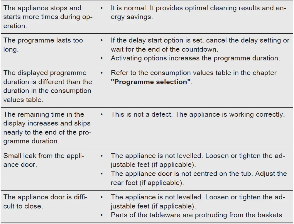 AEG-FSE74617P-Dishwasher-FIG-47