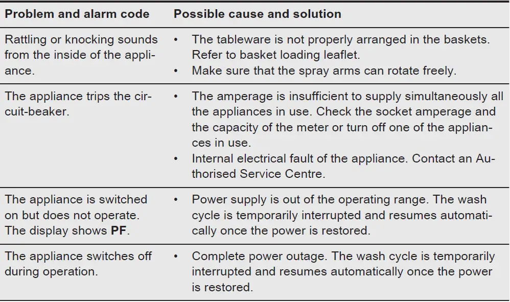 AEG-FSE74617P-Dishwasher-FIG-49