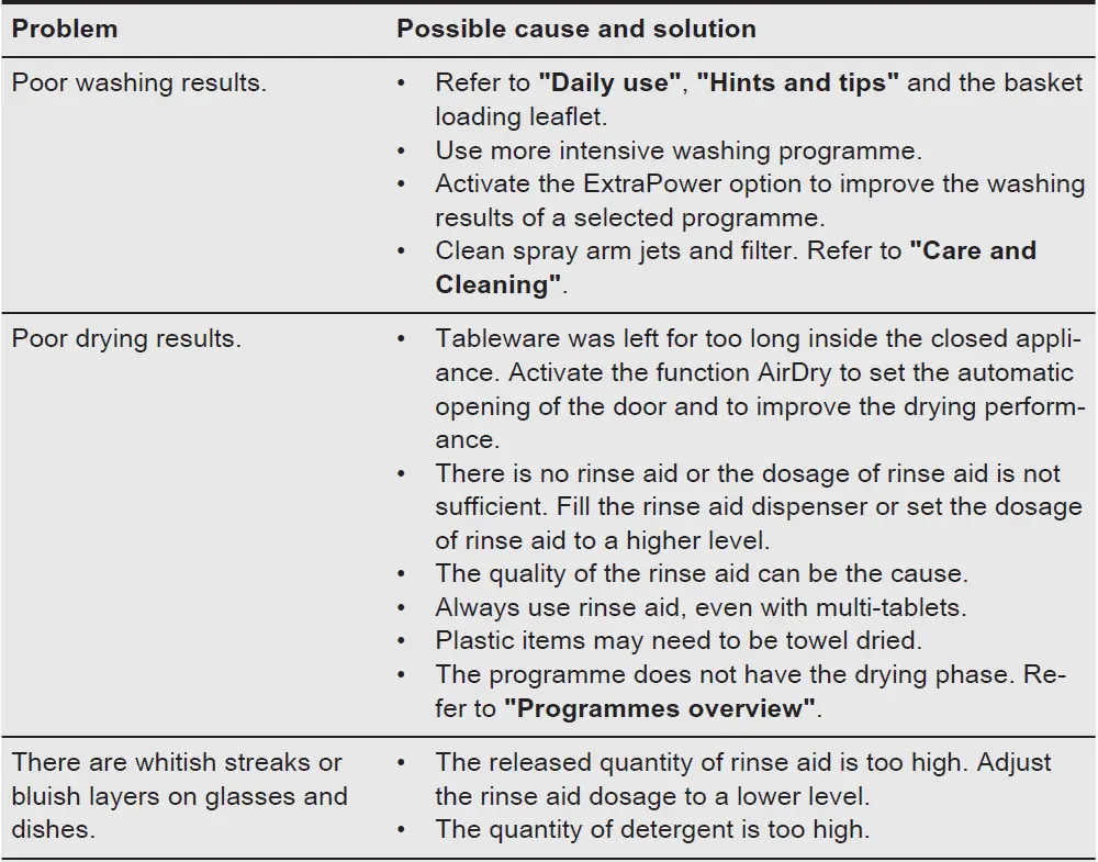 AEG-FSE74617P-Dishwasher-FIG-50