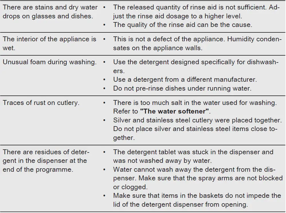AEG-FSE74617P-Dishwasher-FIG-51