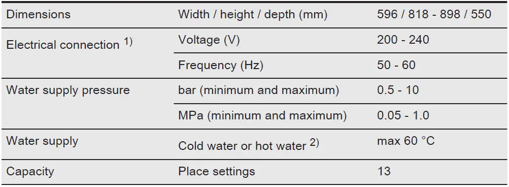 AEG-FSE74617P-Dishwasher-FIG-54
