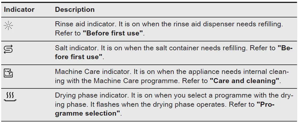AEG-FSE74617P-Dishwasher-FIG-8