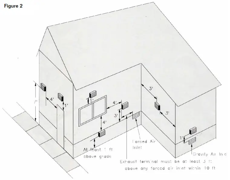 Buderus G115 Direct Vent Oil Boilers - fig 2