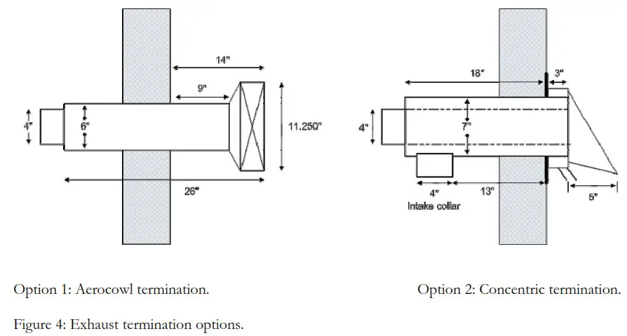Buderus G115 Direct Vent Oil Boilers - fig 4