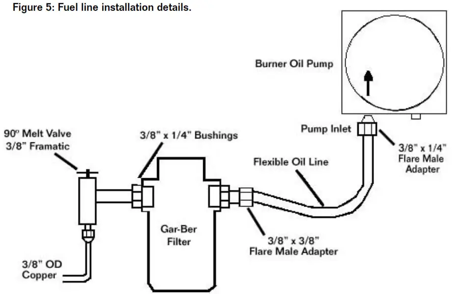 Buderus G115 Direct Vent Oil Boilers - fig 5