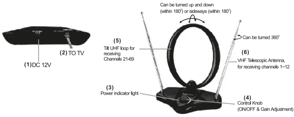 SUPERIOR ELECTRONIC NAI-001 High Gain Indoor -figure 1