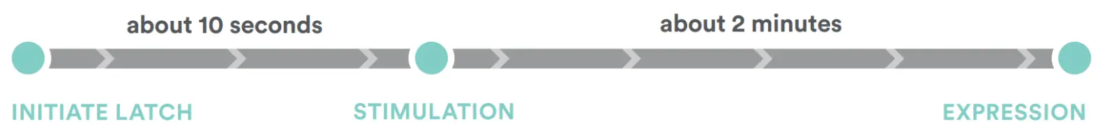 Willow Wearable Breast Pump - pump2