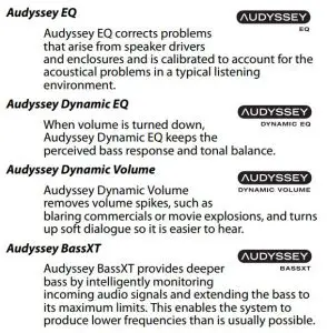 FIG 1 Audyssey Technologies