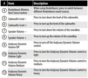 FIG 10 Remote control