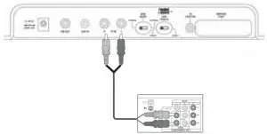 FIG 11 Connecting to an external sound source