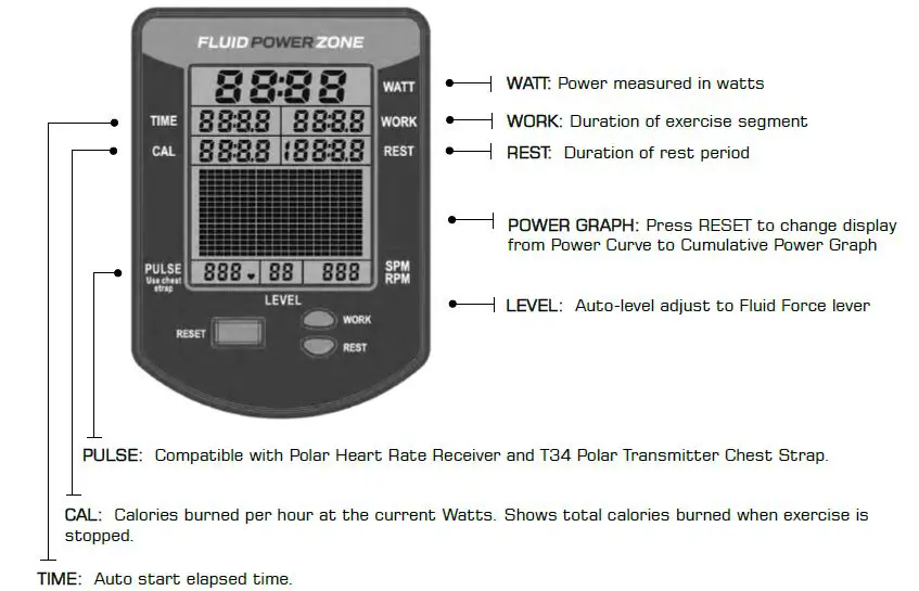 FIRST DEGREE FITNESS Power UBE Fluid Power Zone fig11