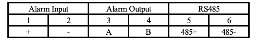 Alarm interface