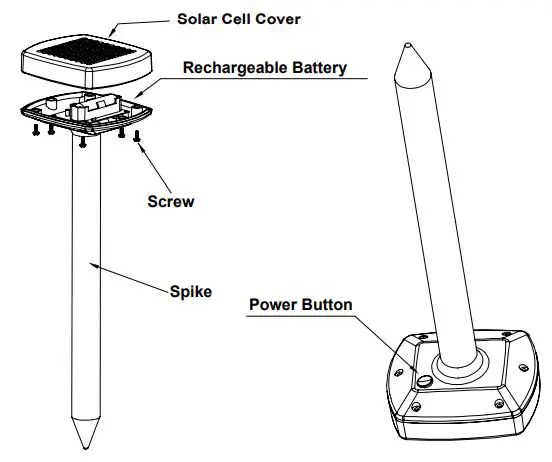 GREENWOOD 94661 Solar Modle and Gopher Chaser fig1