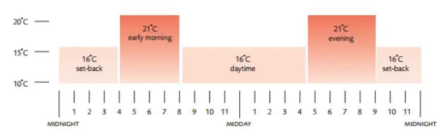 saco Nu-heat Underfloor Heating System fig1
