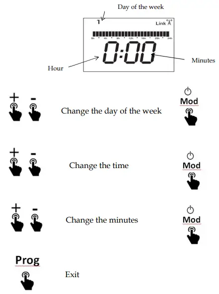 CLIMASTAR BMULTPW Silicium One Wifi - Day of the week