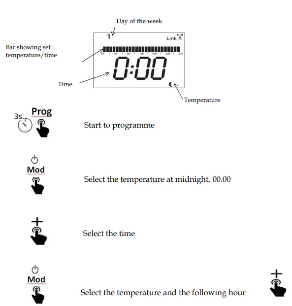 CLIMASTAR BMULTPW Silicium One Wifi - HOUR