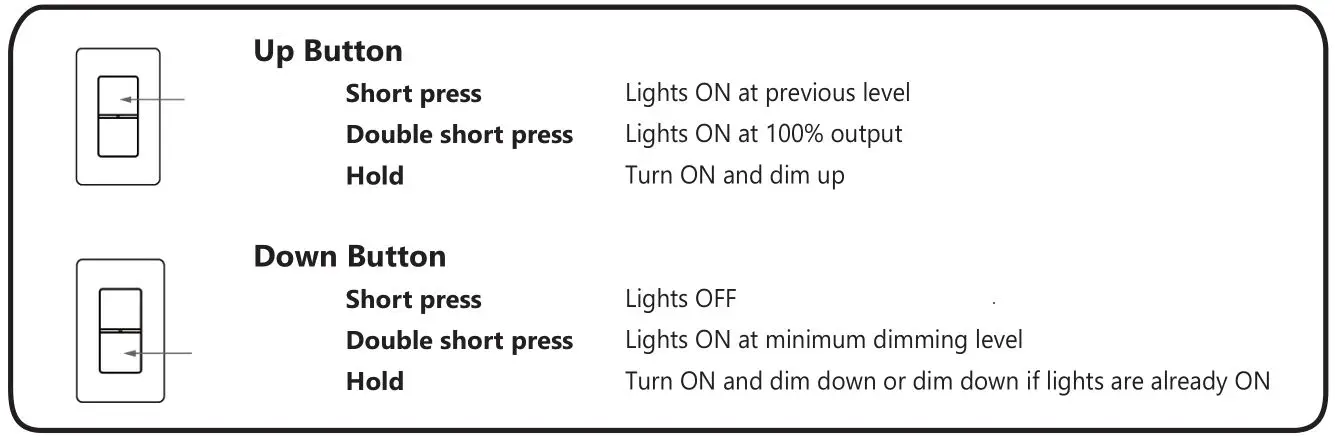 Daintree WWD2-2IW Wireless Wall Dimmer - Button Functionality