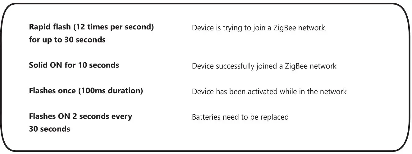 Daintree WWD2-2IW Wireless Wall Dimmer - LED Indicator