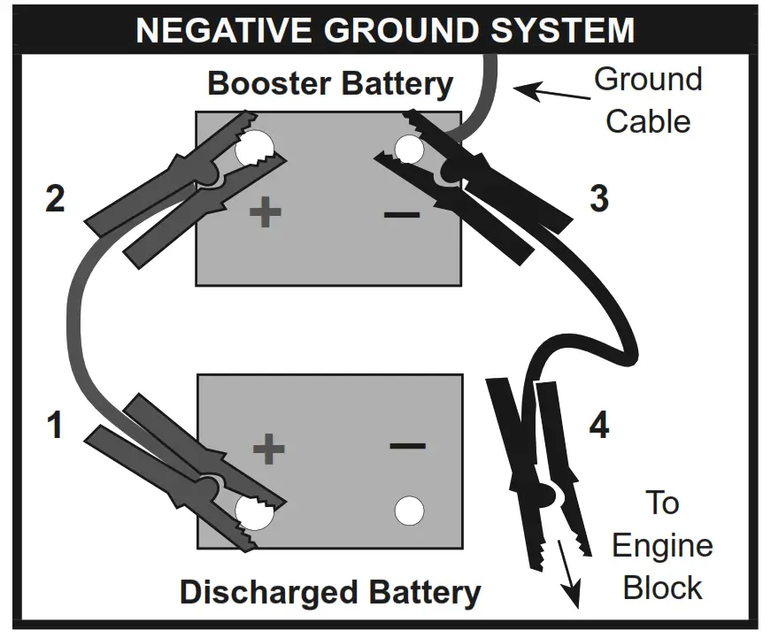 PITTSBURGH Gauge Booster Cable - Negative
