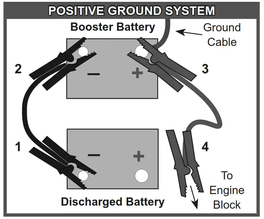 PITTSBURGH Gauge Booster Cable - Positive
