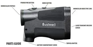 FIG 2 HOW OUR DIGITAL TECHNOLOGY WORKS.JPG