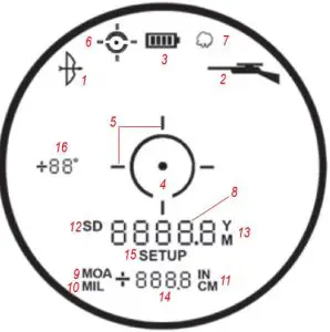 FIG 5 DISPLAY INDICATORS.JPG