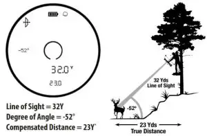 FIG 6 Bow Mode Example.JPG