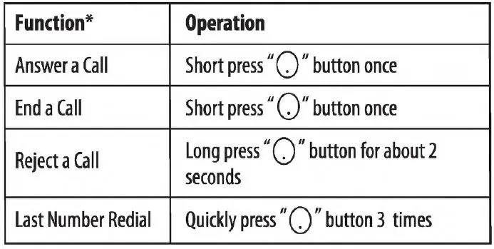 Srp Companies M-67722 Wireless Earbuds-4