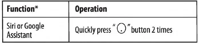 Srp Companies M-67722 Wireless Earbuds-5