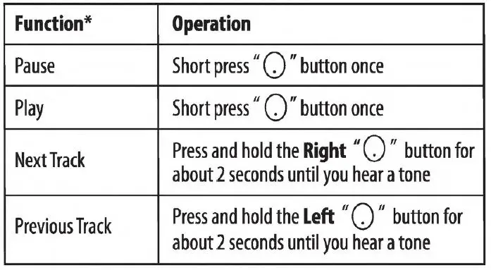 Srp Companies M-67722 Wireless Earbuds-6