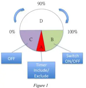 philo PSR04 Smart Color Button - Function