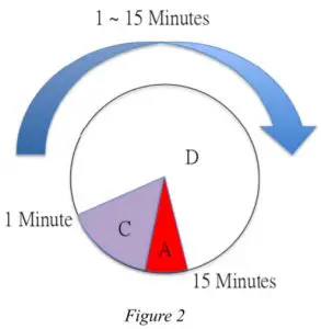 philo PSR04 Smart Color Button - Timer