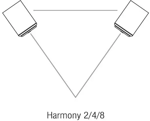 TIBO Harmony Series Speakers User Guide Fig6