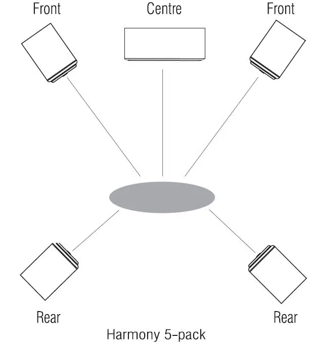TIBO Harmony Series Speakers User Guide Fig7