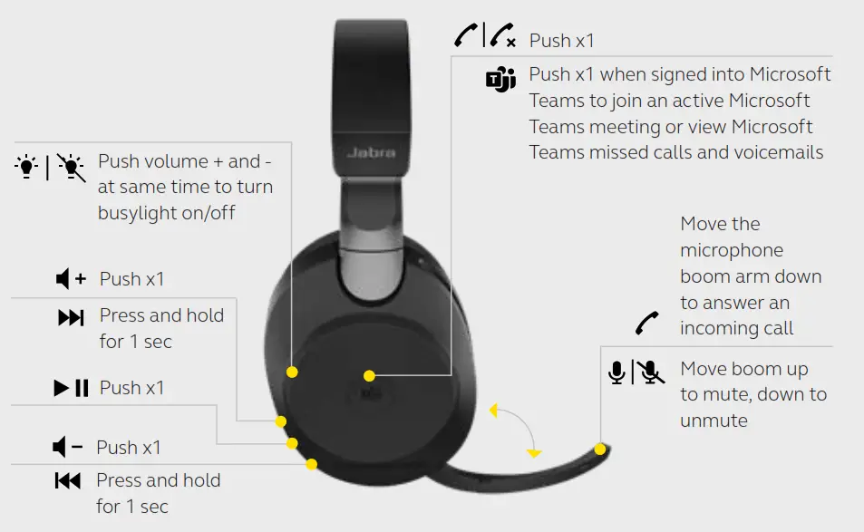 Jabra EVOLVE2 RANGE - USE