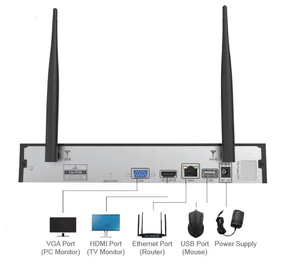 Installing the system