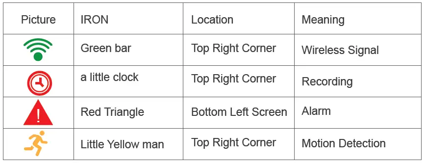 IRON on the TV/PC monitor