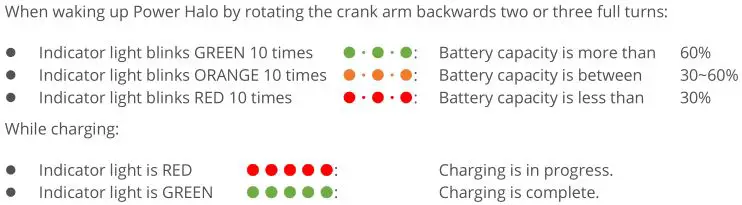 GIANT Power Halo - LED INDICATIONS
