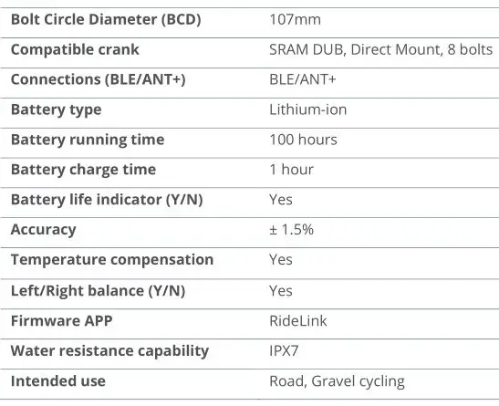 GIANT Power Halo - SPECIFICATIONS