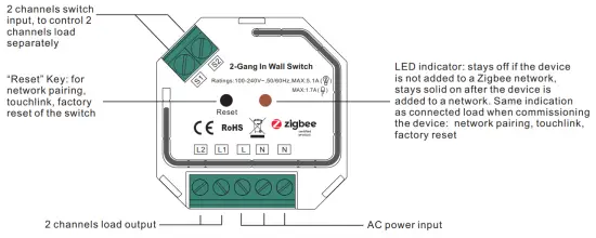 Function introduction