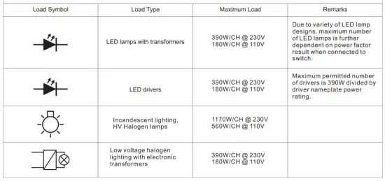 Compatible Load Types Table