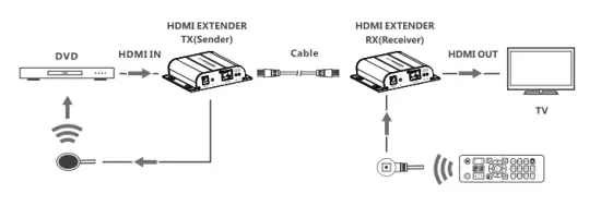 J-TECH-DIGITAL-JTD-679-HDMI-Extende-fig-4