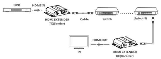 J-TECH-DIGITAL-JTD-679-HDMI-Extende-fig-5