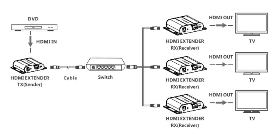 J-TECH-DIGITAL-JTD-679-HDMI-Extende-fig-6